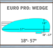 Load image into Gallery viewer, EuroPro Wedge Shape 18"x57"