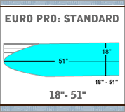 Load image into Gallery viewer, EuroPro: Standard 18&quot;x51&quot;
